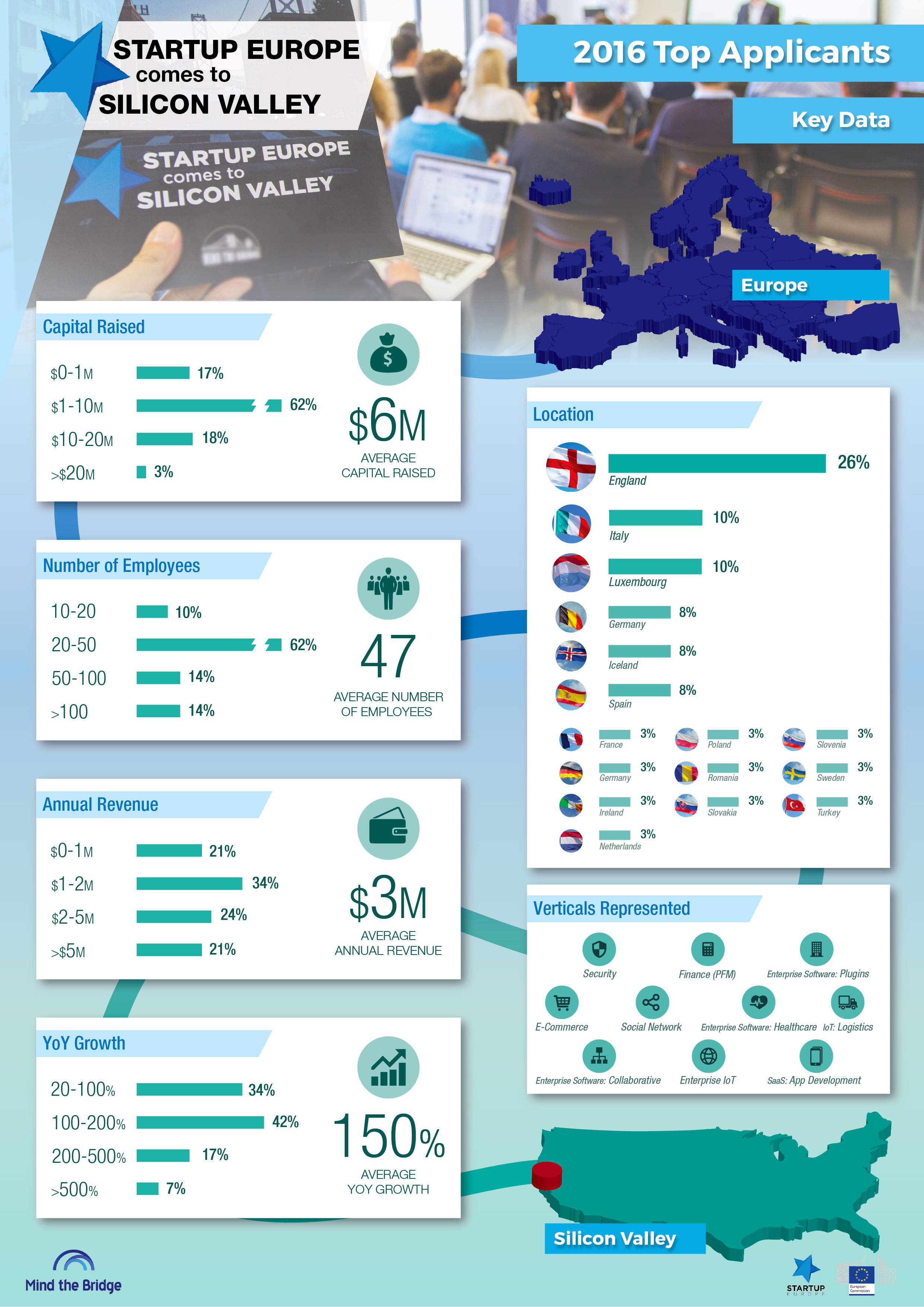 SEC2SV_TOP_EU_SCALEUPS_2016_infographic